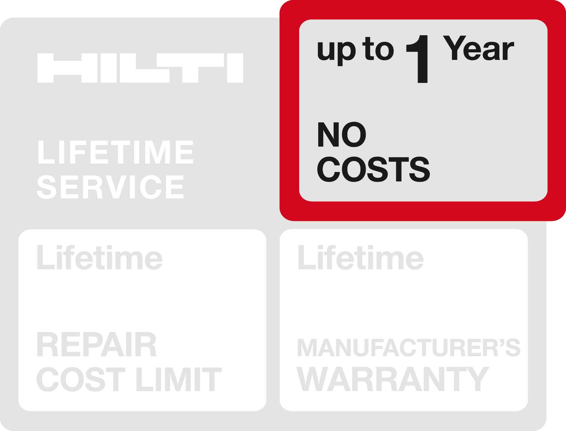 Hilti Battery Charger Restore – Fact Battery ...