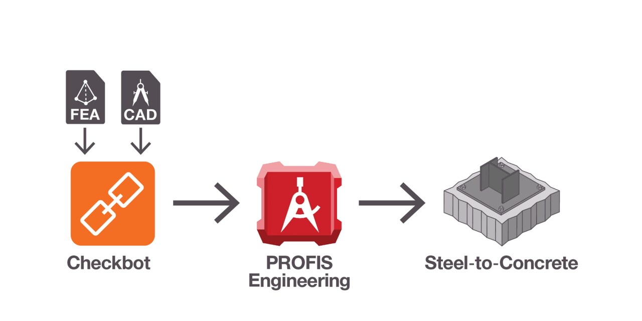profis engineering