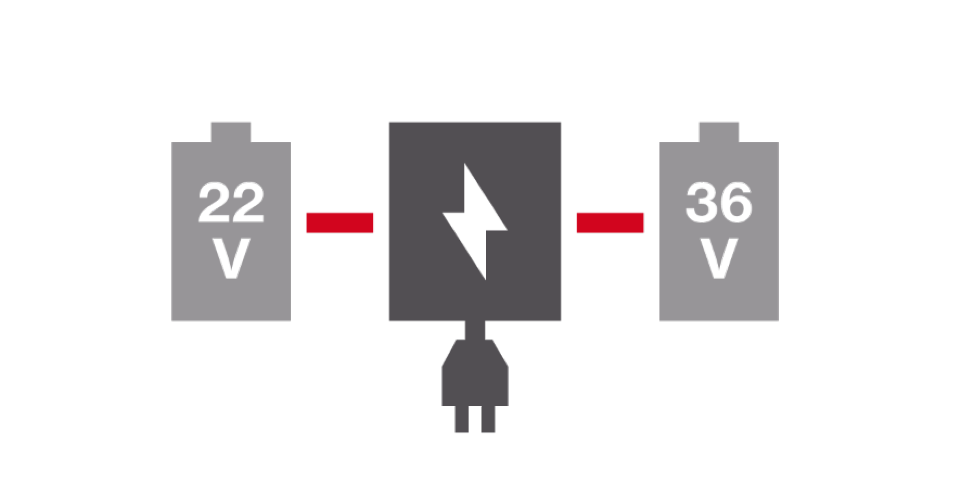 Icon representing a charger charging a 22V and 36V battery