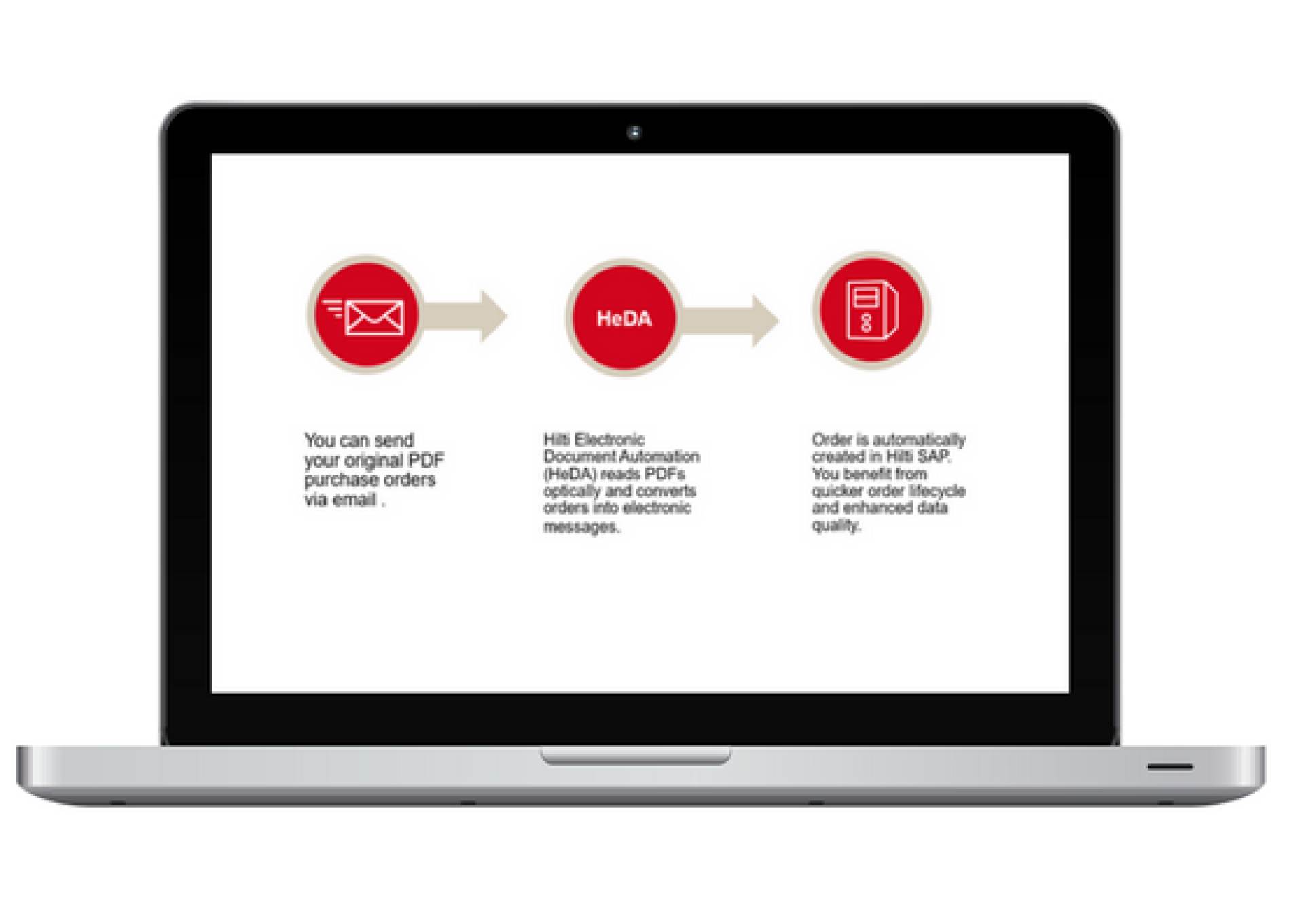 E-procurement and email ordering