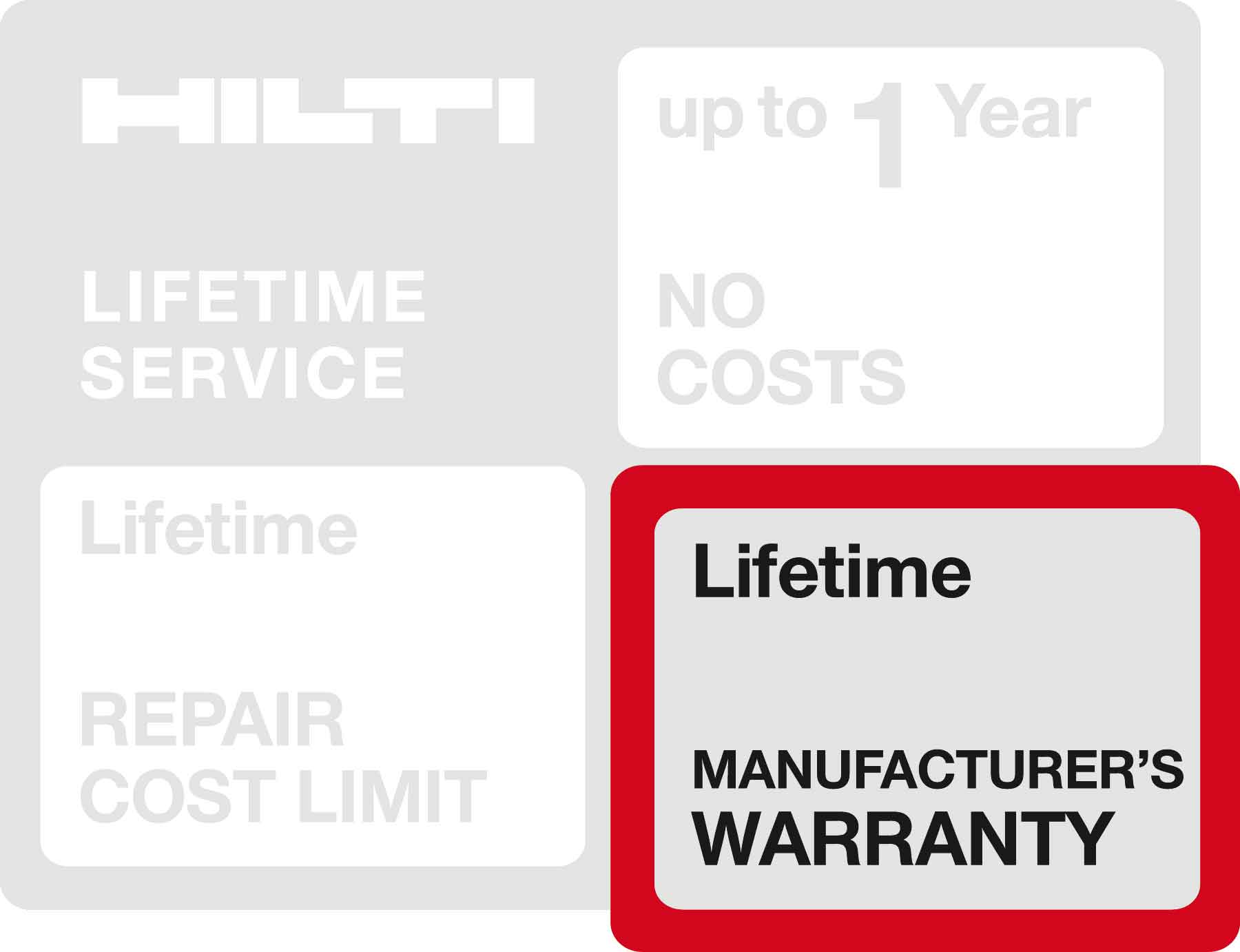 Hilti Battery Charger Repair – Fact Battery Reconditioning 